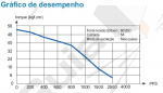 grafico_desempenho_52kgf.JPG