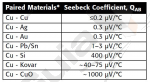 Coeficientes de Seebeck.jpg